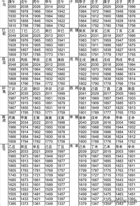 民國49年生肖|十二生肖年份對照表 (西元、民國)